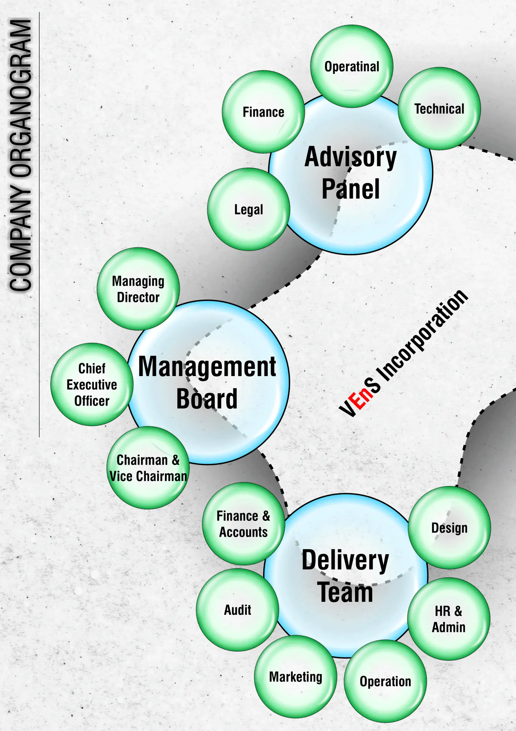 Organogram